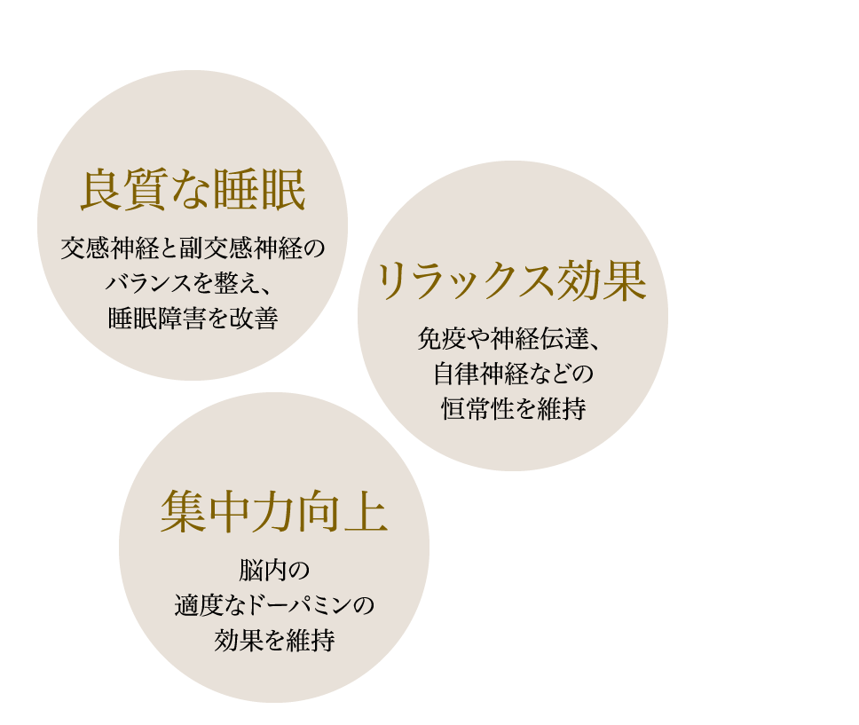 良質な睡眠、リラックス効果、集中力向上